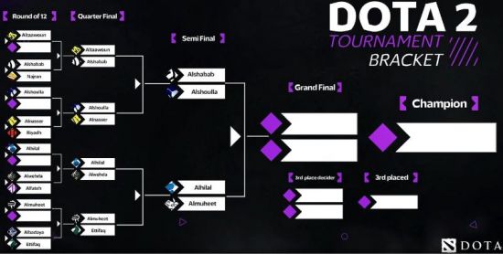 成都AG战队在2025KPL春季赛中夺冠创造四连冠历史