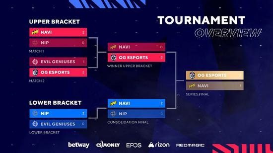 2025年全球手游内购市场预计增长至854亿美元